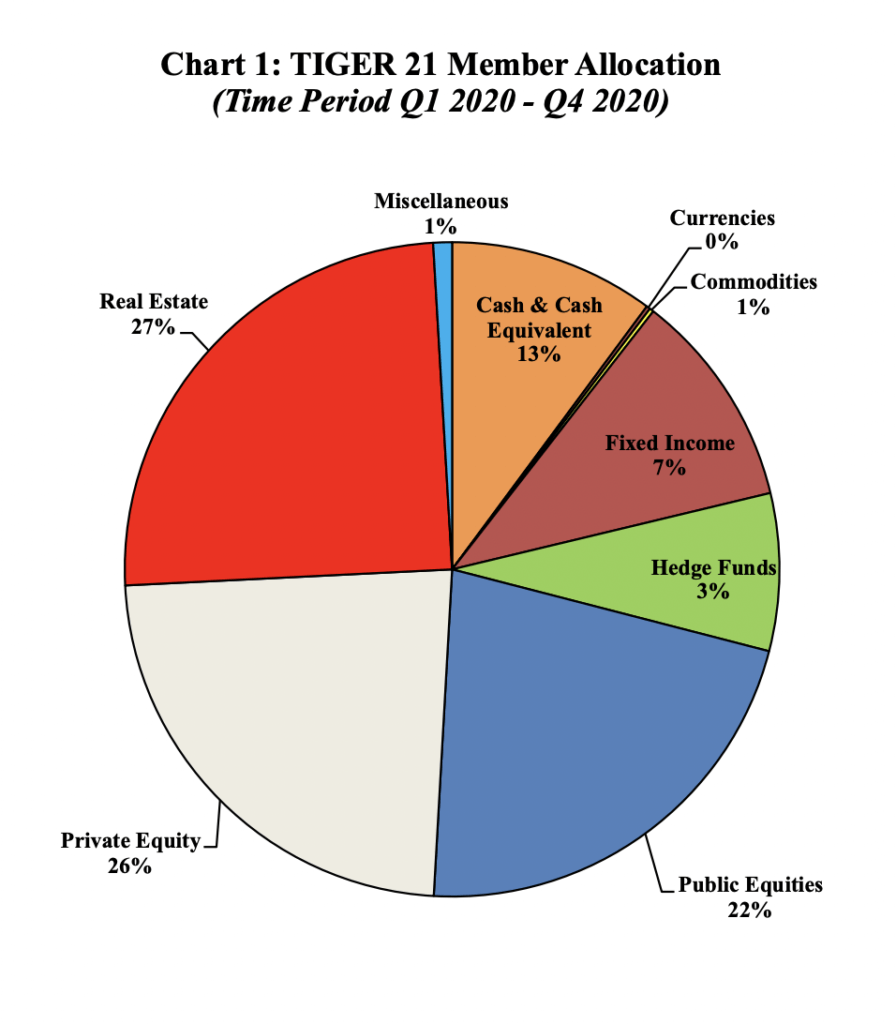 2020 AAR Q4